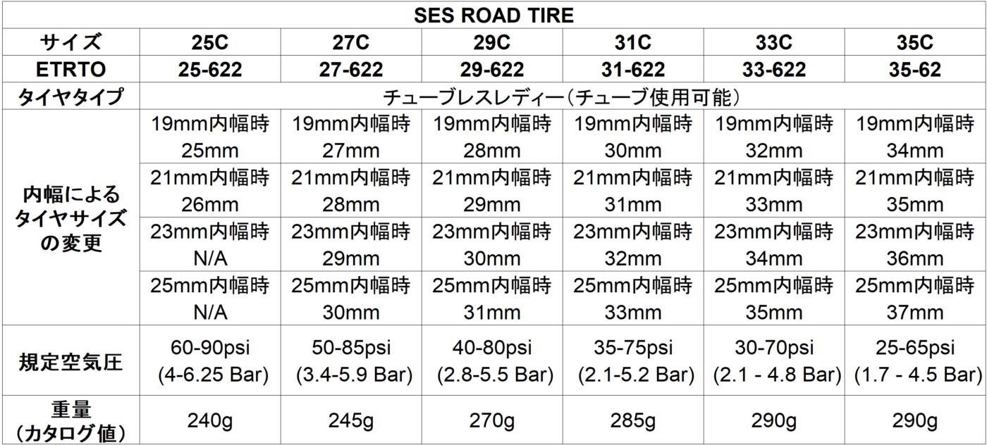 SES ROAD TIRESESロードタイヤ | ENVE エンヴィ 日本公式サイト