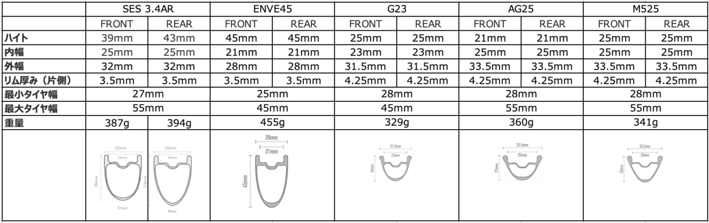 ENVE グラベルホイール と グラベルタイヤ の太さ | ENVE エンヴィ 
