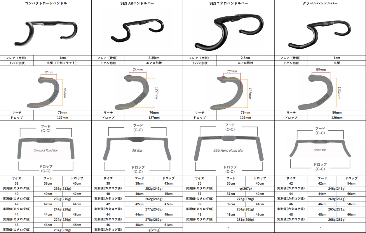ROAD HANDLEBARロードハンドルバー | ENVE エンヴィ 日本公式サイト