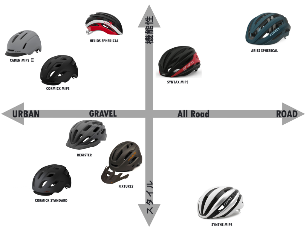 2023年最新 グラベルヘルメットの選び方！ | GIRO CYCLING | ジロ 