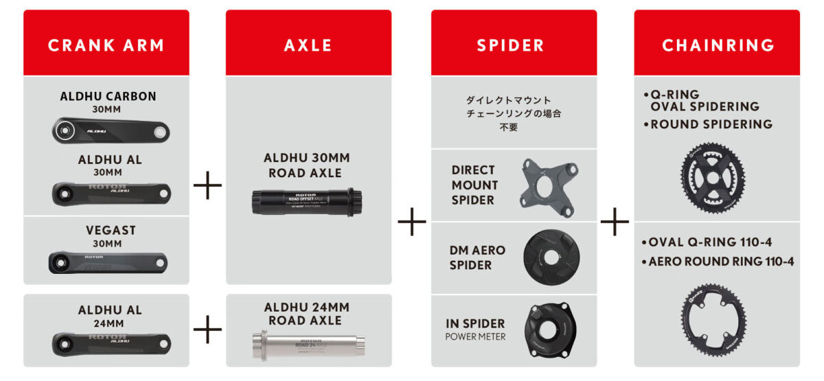 CRANK SETの選び方 | ROTOR 日本公式サイト