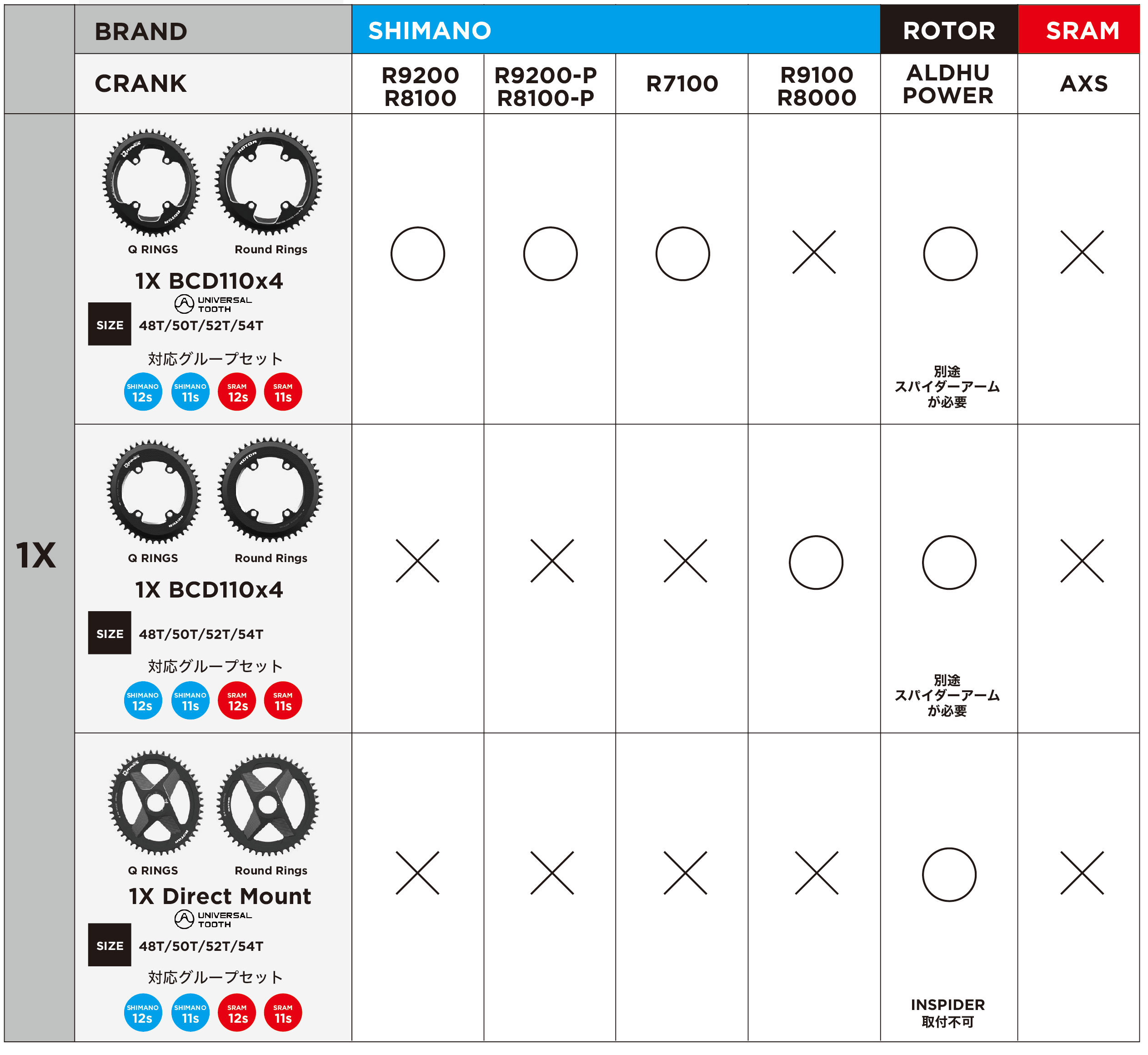 CHAINRINGの選び方 | ROTOR 日本公式サイト