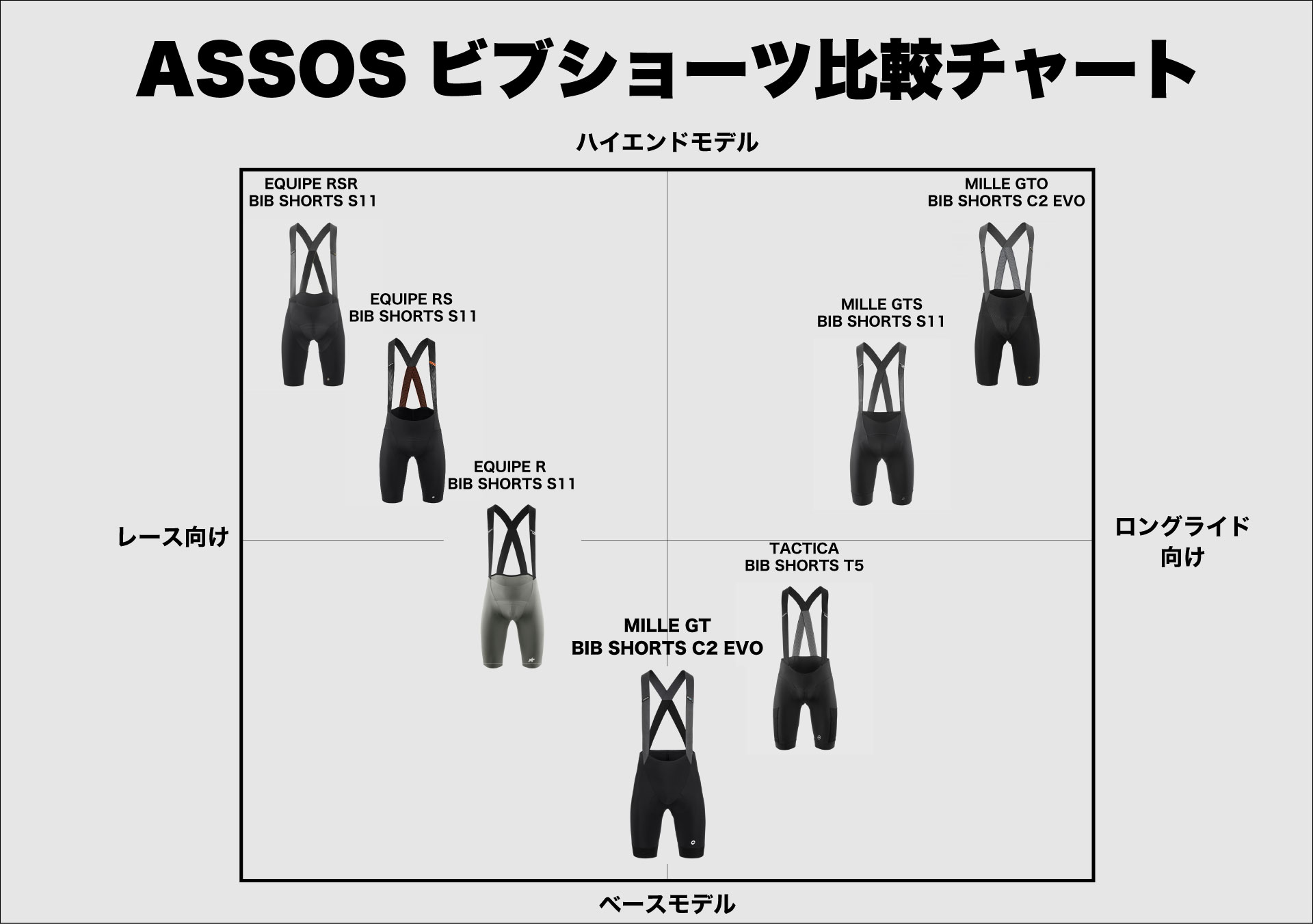 いつかはアソス”を”今日からアソス”に変えるビブショーツ 