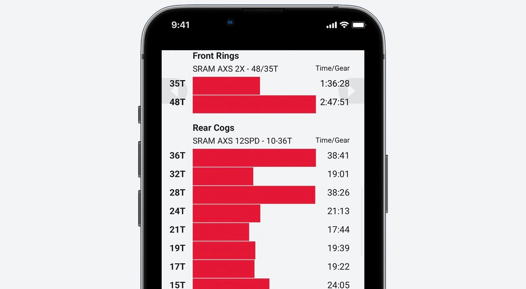 SRAM AXSのフロントチェーンリングとリアスプロケットの自転車ギア比を表にしたものが表示されたスマートフォンの画面。.