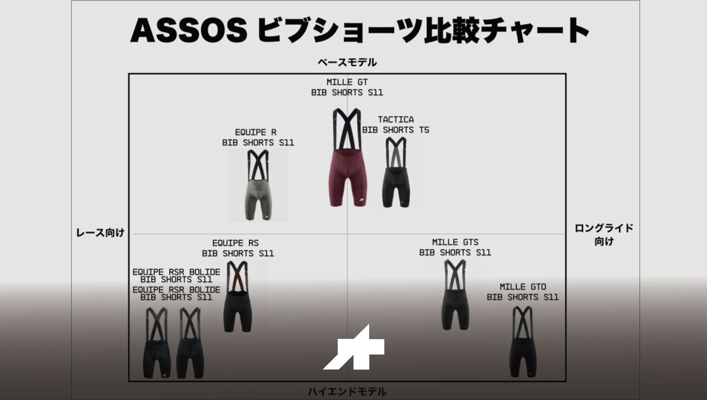 ASSOS ブログ一覧 - ASSOS アソス 日本公式サイト