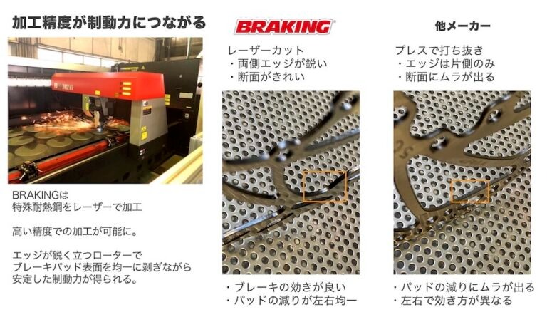 レーザーカットとプレスカットのブレーキローターを比較し、レーザーカットのBrakingブランド製品が持つ優れたエッジ仕上げと性能の安定性を強調しています。.