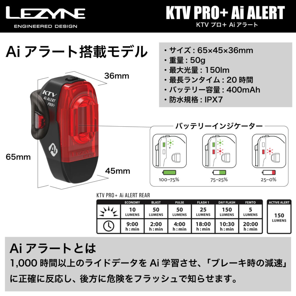 KTV PRO+ Ai ALERT REARktvプロ＋aiアラート - ダイアテックジャーナル