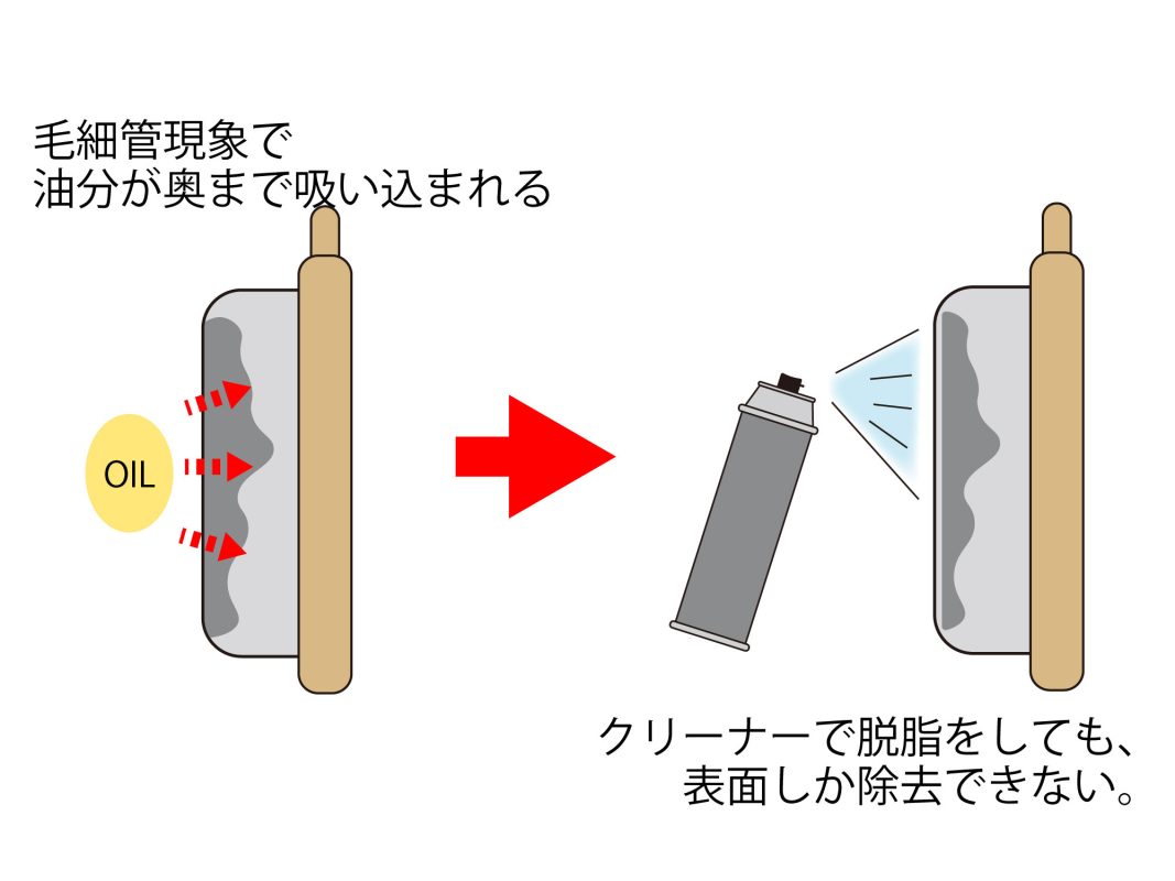 パッド油染み込み