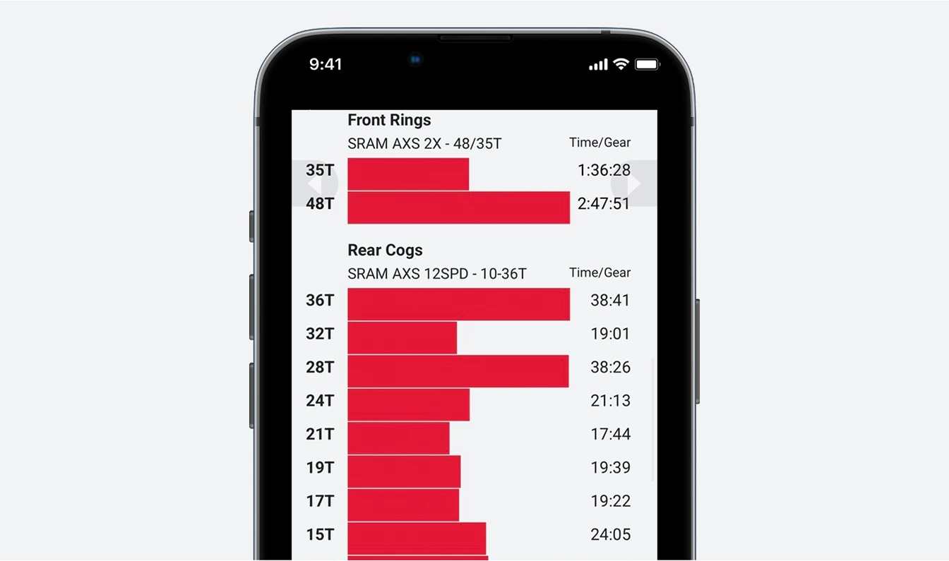 自転車のギア使用統計を表示したスマートフォンの画面。フロントチェーンリングとリアスプロケットの歯数、および各ギアで使用した時間が表示されている。.
