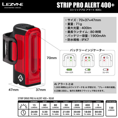 Alternative view of STRIP PRO Ai ALERT 400+ REAR<h6>ストリッププロaiアラート400+</h6>